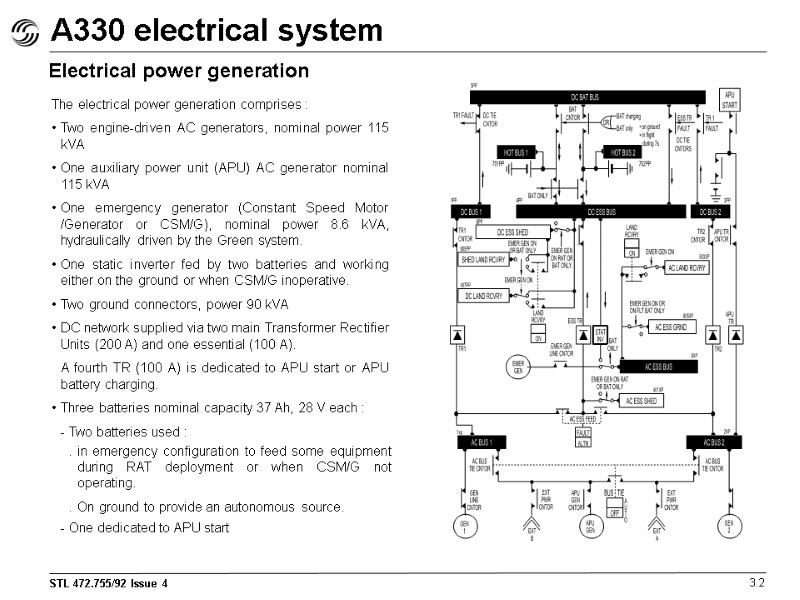 A330 electrical system 3.2 Electrical power generation The electrical power generation comprises : Two